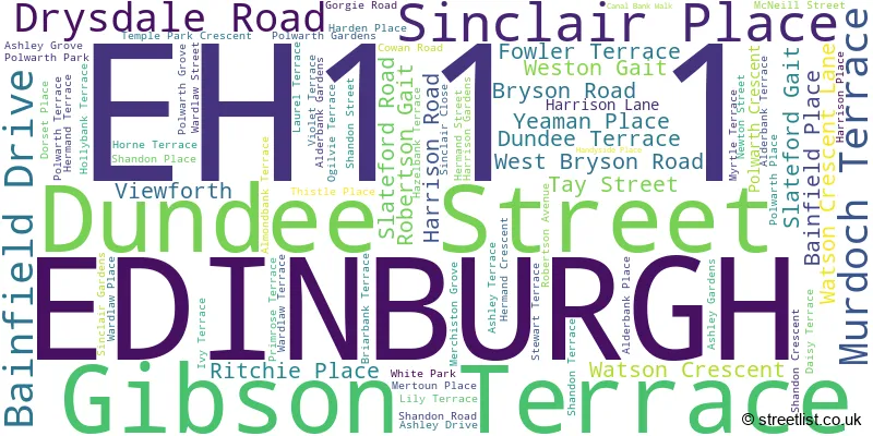 A word cloud for the EH11 1 postcode
